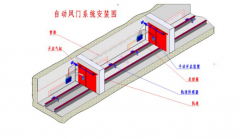 純氣動(dòng)無(wú)壓風(fēng)門