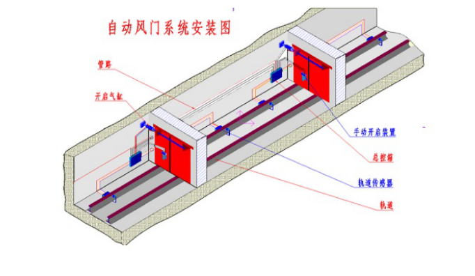 純氣動無壓風(fēng)門