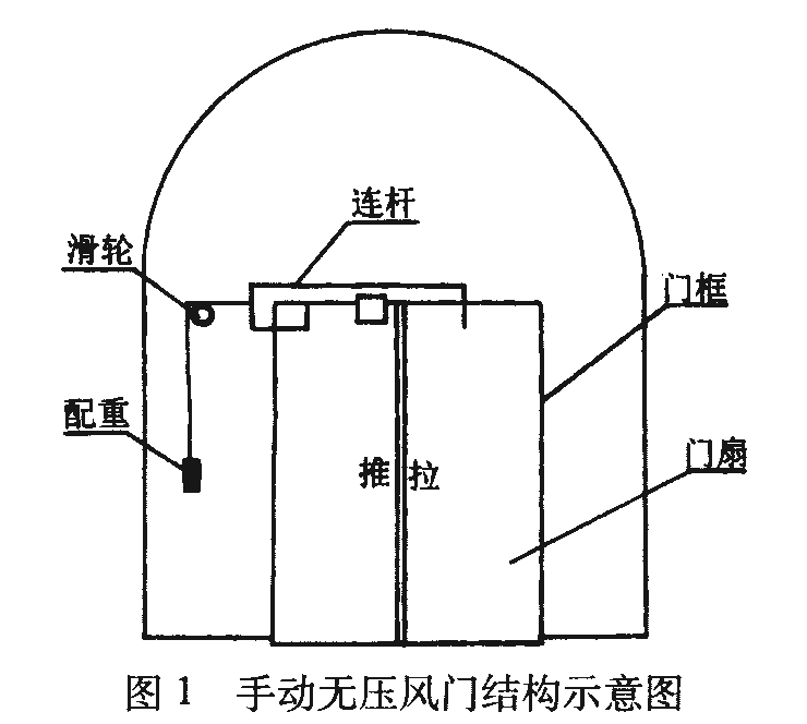 手動(dòng)無壓風(fēng)門圖紙