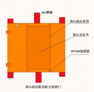 離心抗壓防水防火密閉門材質和圖