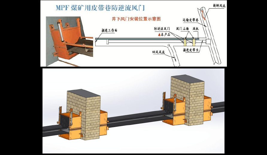 煤礦皮帶過風門墻控風裝置