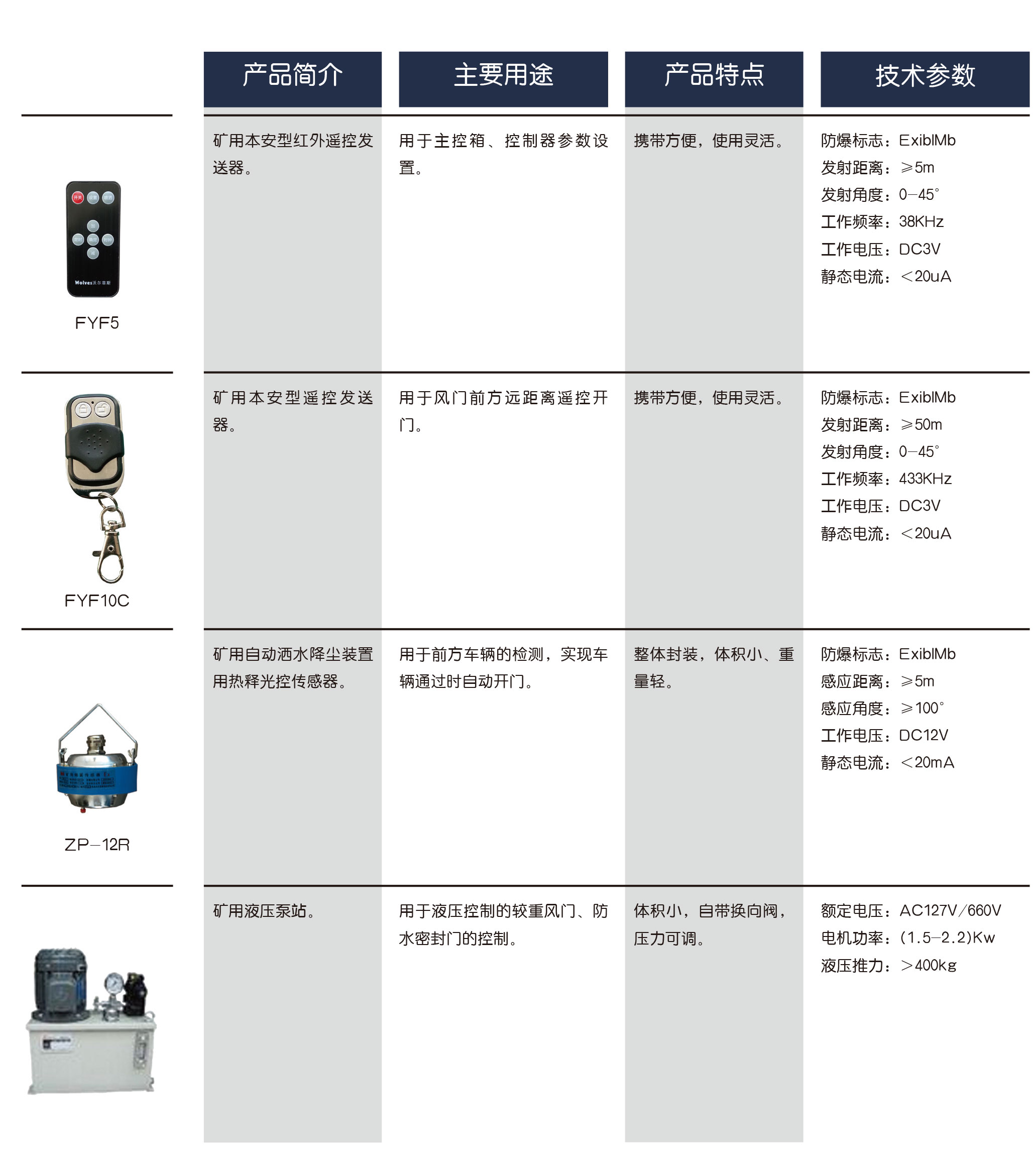 礦用風(fēng)量自動調(diào)節(jié)風(fēng)