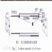 礦風(fēng)門機(jī)械閉鎖裝置的用途