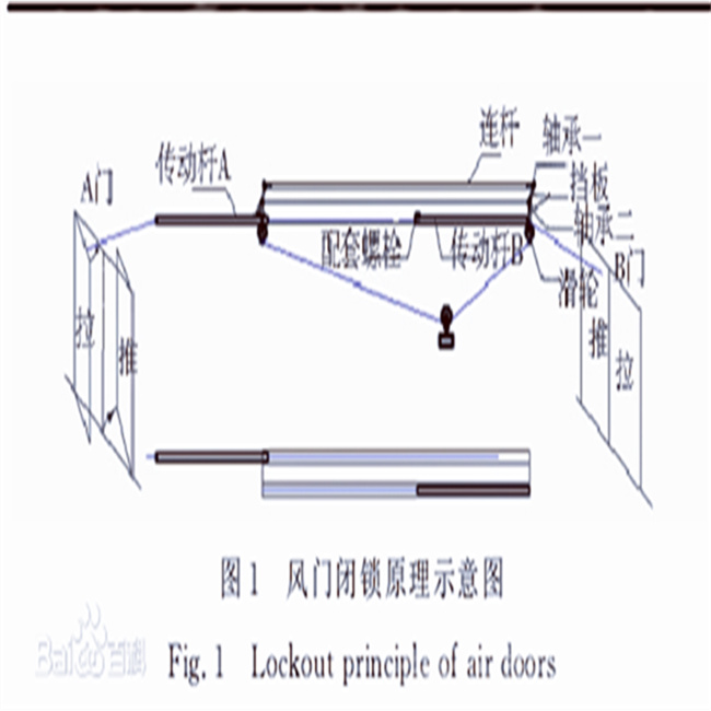 礦風門機械閉鎖裝置